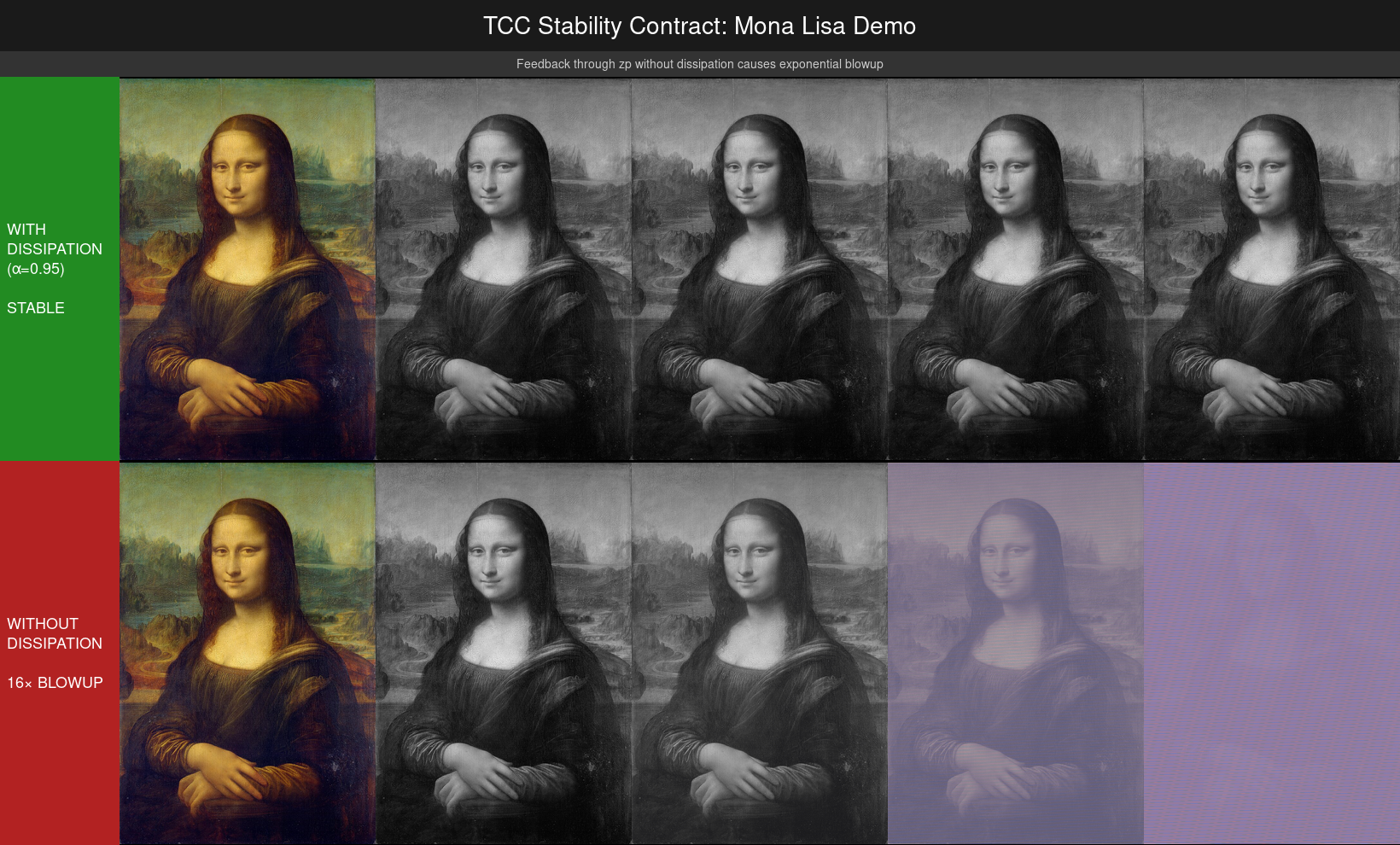 Stability comparison